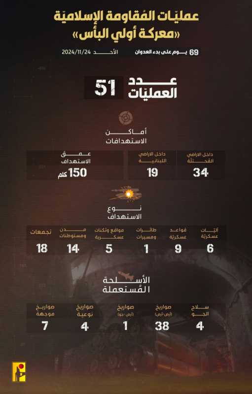 ⭕️الحصاد اليومي لعمليّات أولي_البأس بتاريخ الأحد 24-11-2024