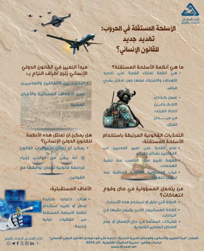 الأسلحة المستقلة في الحروب تهديد جديد للقانون الإنساني؟