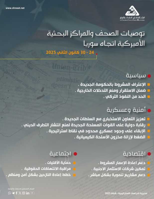 توصيات الصحف والمراكز البحثية الأميركية اتجاه سوريا