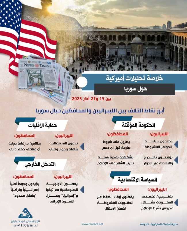 أبرز نقاط الخلاف بين الليبراليين والمحافظين حيال سوريا