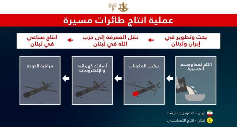 إعلام العدو  يبدو أن هذا سيكون أكبر هجوم في الضاحية الجنوبية ببيروت منذ بدء وقف إطلاق النار. 