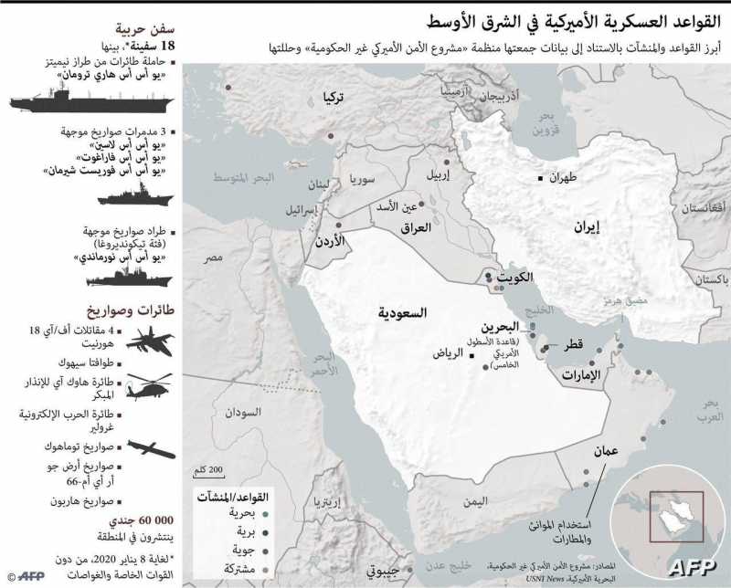 اعلام العدو ايران تهدد القواعد الامريكية في المنطقة.
