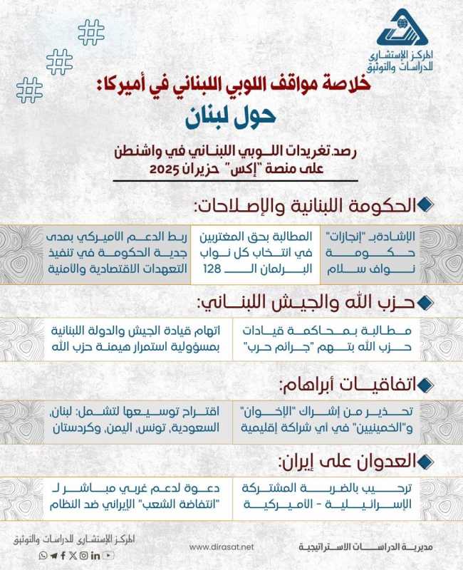 استكمالًا لأجندة اللوبي اللبناني في الولايات المتحدة الأميركية المتماهي مع المشروع الإسرائيلي⬇️