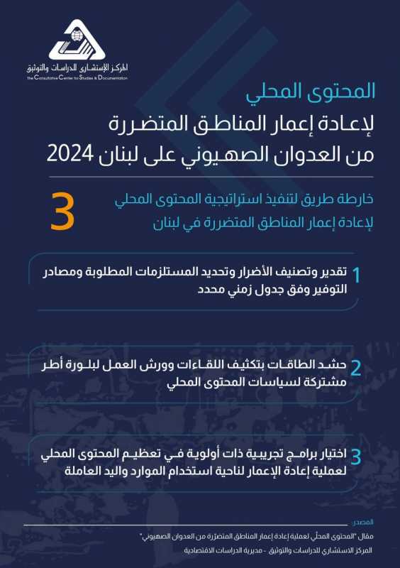 خارطة طريق لتنفيذ استراتيجية المحتوى المحلي لإعادة إعمار المناطق المتضررة في لبنان