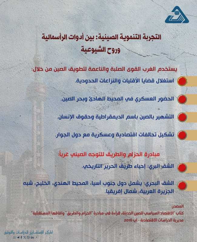 التجربة التنموية الصينية مبادرة الحزام والطريق