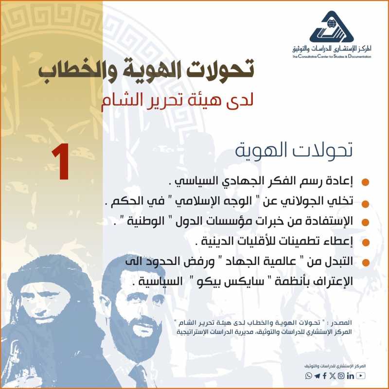 انفوغراف (1️⃣) - تحوّلات الهوية لدى "هيئة تحرير الشام"