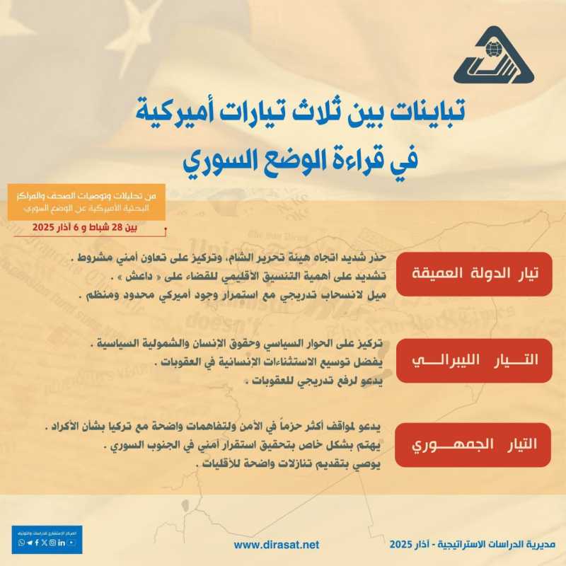 تباينات بين ثلاث تيارات أميركية في قراءة الوضع السوري