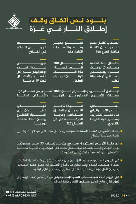 وانتصرت غزة ...وانكسر العدو  تعالا وانظرا يا نظر أعيننا  تعالا واعلنا النصر فداكما أروحنا