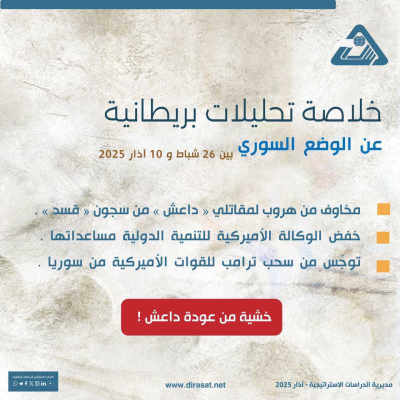 خلاصة تحليلات بريطانية عن الوضع السوري   ◀️ بين 26 شباط و10 آذار     مديرية الدراسات الاستراتيجية - 