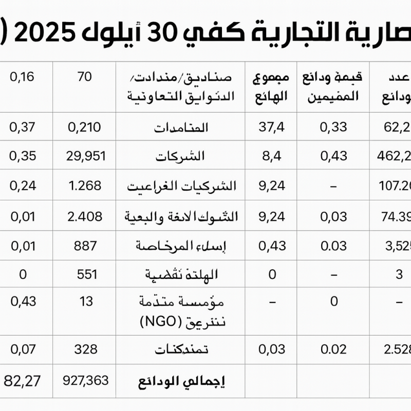 من أدوات شطب الودائع آلية لتصنيف «الحسابات المشبوهة» من أدوات شطب الودائع آلية لتصنيف «الحسابات المشبوهة»