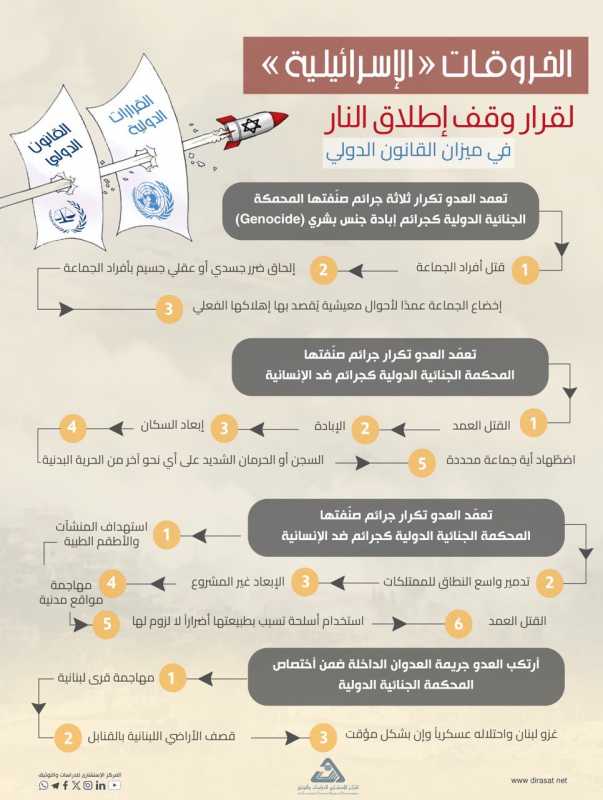 منذ الإعلان عن وقف إطلاق النار في لبنان، تواصلت الانتهاكات الإسرائيلية بشكل ممنهج.