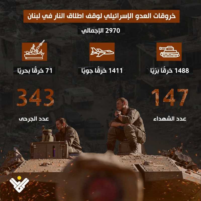 اندلاع عدة حرائق و تم تعليق حركة القطارات في محطات الرملة، وبيت شيمش، وكريات ملاخي، وكريات جات في فل