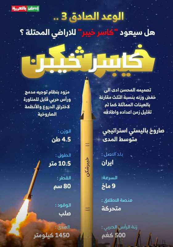 فعلها ترمب!؟ والأمر بات طوع يد إيران؟