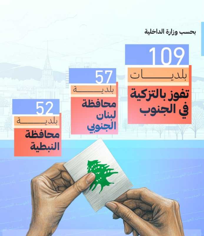 وزارة الداخلية اللبنانية 109 بلدية فازت بالتزكية من أصل 272 في محافظتي الجنوب و النبطية