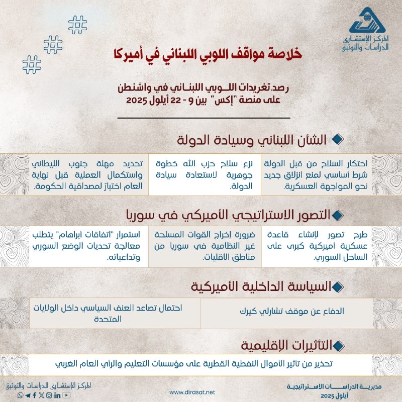 المركز الاستشاري للدراسات والتوثيق - مديرية الدراسات الاستراتيجية - أيلول 202