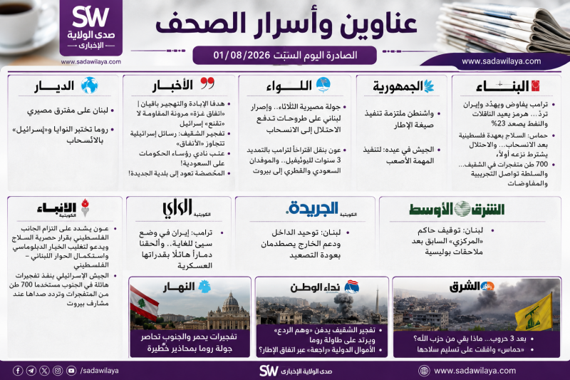عناوين الصحف الصادرة اليوم السبت 0108-2026
