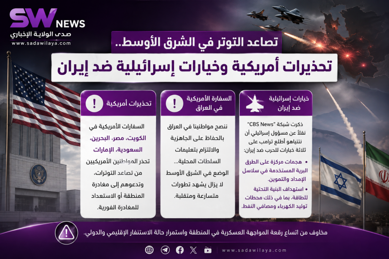 صدى الولاية الإخباري   تصاعد التوتر في الشرق الأوسط.. تحذيرات أمريكية وخيارات ~إسرائيلية~ ضد إيران