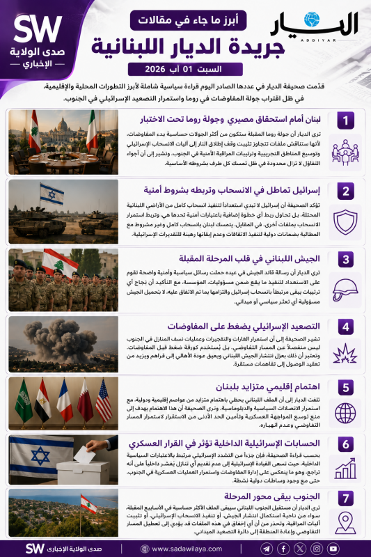 قراءة صدى الولاية في أبرز مقالات جريدة الديار اللبنانية السبت 1- اب-2026