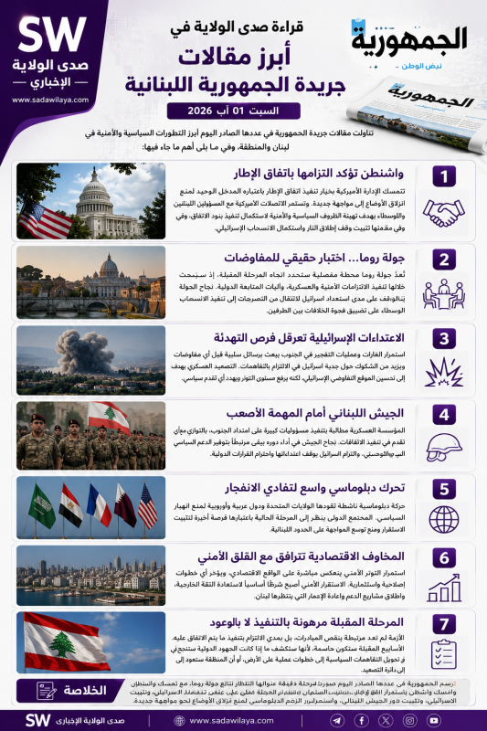 قراءة صدى الولاية في أبرز مقالات جريدة الجمهورية اللبنانية السبت 1 آب 2026