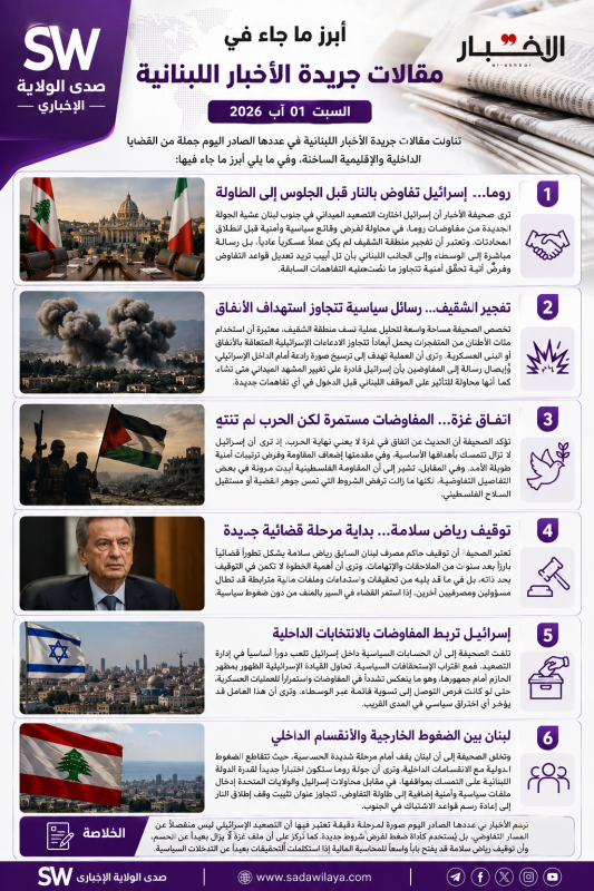 قراءة صدى الولاية  في أبرز ما جاء في مقالات صحيفة الأخبار اللبنانية السبت 1 آب 2026
