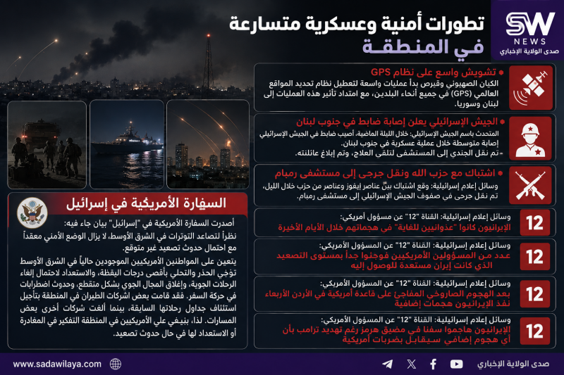 صدى الولاية الإخباري   تطورات أمنية وعسكرية متسارعة في المنطقة ( اعلام العدو )
