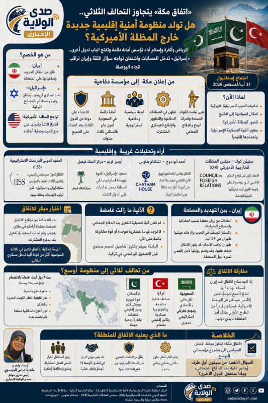  المال السعودي والسلاح التركي والقوة النووية الباكستانية.. مَن يقلق «اتفاق مكة»؟ 