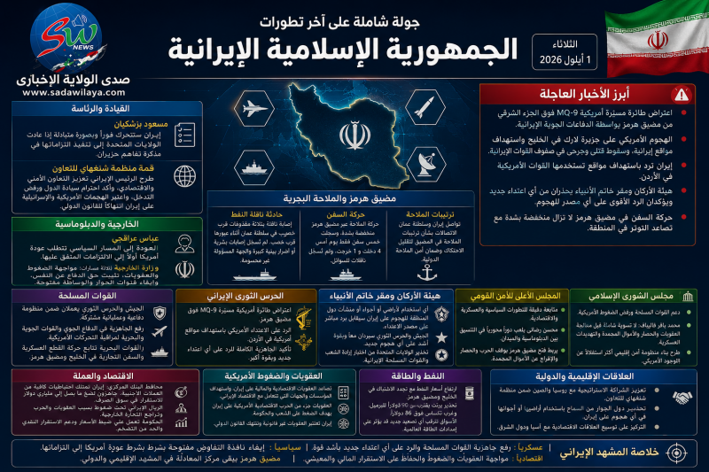 صدى الولاية الإخباري   جولة شاملة على آخر تطورات الجمهورية الإسلامية الإيرانية  الثلاثاء 1 أيلول 202