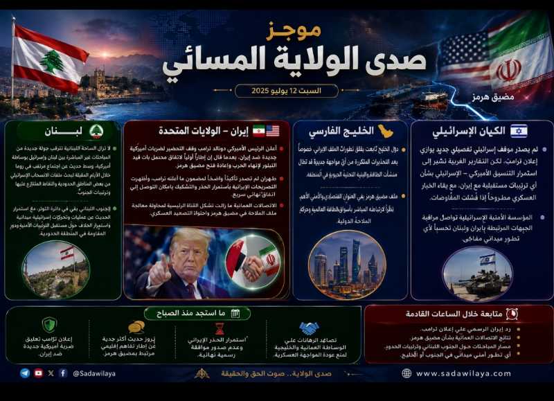 موجز صدى الولاية الاخباري المسائي