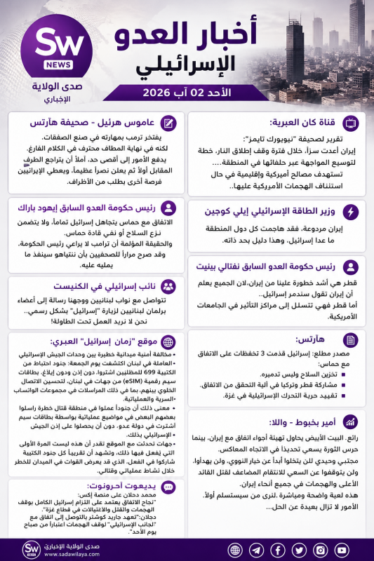صدى الولاية   أبرز ما تناولته وسائل إعلام العدو الإسرائيلي