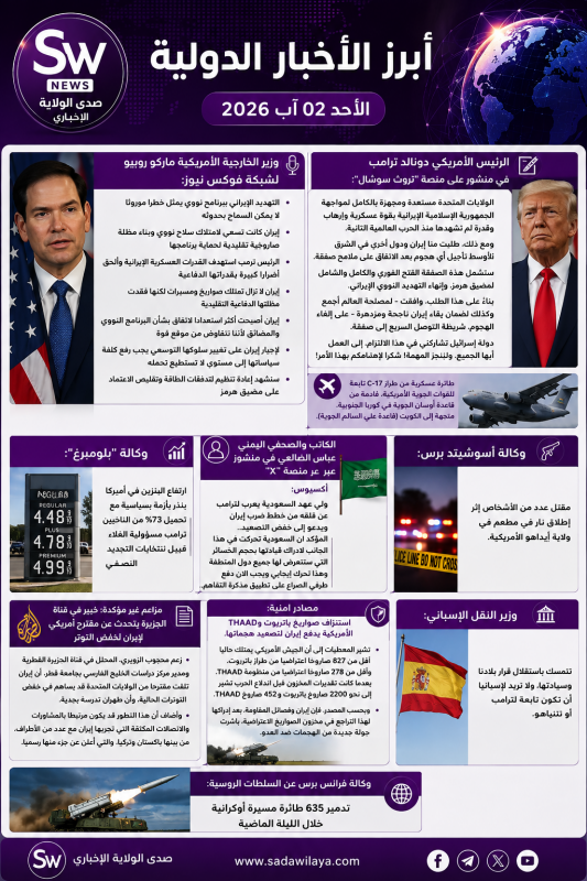 صدى الولاية   أبرز الأخبار الدولية وتطورات الملف الإيراني والأزمة العالمية