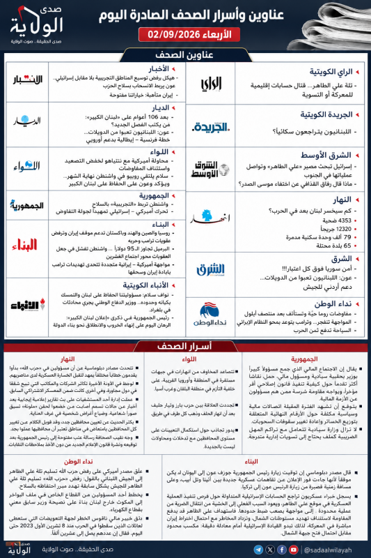 صدى الولاية الإخباري   عناوين وأسرار الصحف الصادرة اليوم الأربعاء 02092026