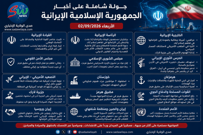 صدى الولاية الإخباري جولة شاملة على أبرز التطورات في الجمهورية الإسلامية الإيرانية الأربعاء 020920 صدى الولاية الإخباري جولة شاملة على أبرز التطورات في الجمهورية الإسلامية الإيرانية الأربعاء 020920