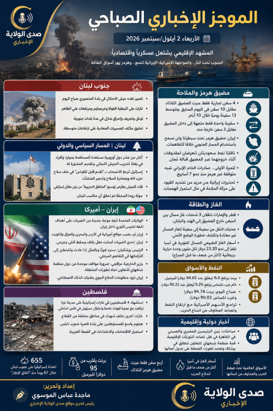 الجنوب تحت النار.. المواجهة الأميركية–الإيرانية تتسع وهرمز يهز أسواق الطاقة