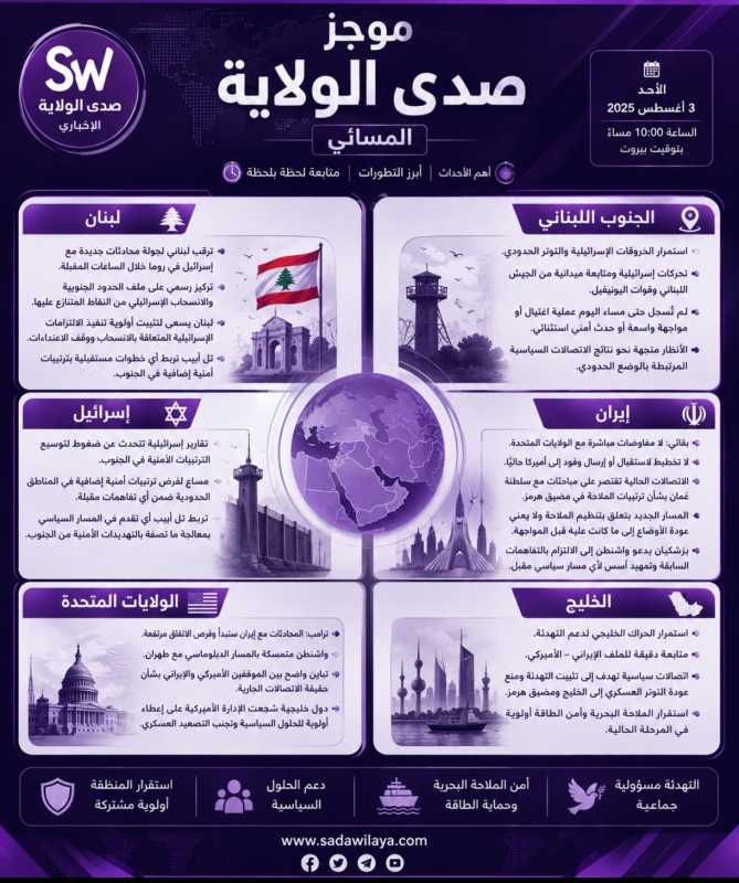 موجز صدى الولاية المسائي