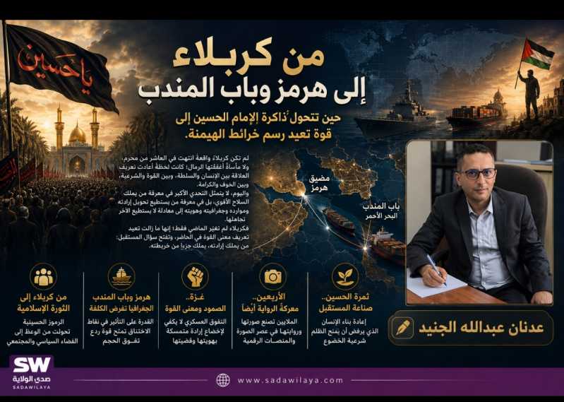 من كربلاء إلى هرمز وباب المندب حين تتحول ذاكرة الإمام الحسين إلى قوة تعيد رسم خرائط الهيمنة.