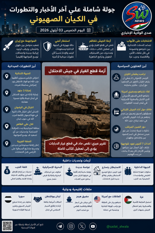 جولة شاملة على آخر الأخبار والتطورات في الكيان الصهيوني اليوم الخميس 3 أيلول 2026