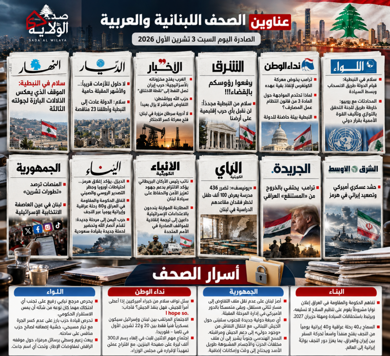 عناوين وأسرار الصحف اللبنانية والعربية الصادرة اليوم السبت 3 تشرين الأول 2026 عناوين وأسرار الصحف اللبنانية والعربية الصادرة اليوم السبت 3 تشرين الأول 2026