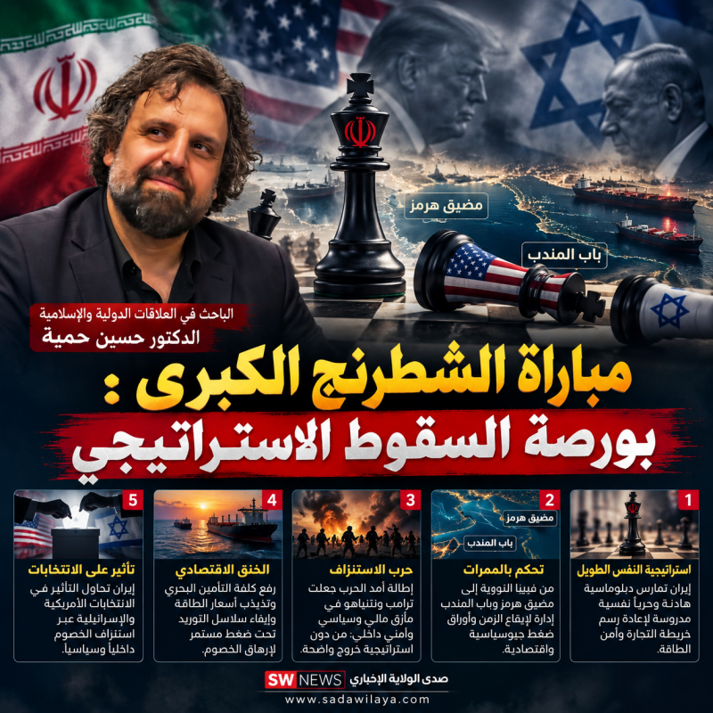مباراة الشطرنج الكبرى.. إيران و«بورصة السقوط الاستراتيجي» مباراة الشطرنج الكبرى.. إيران و«بورصة السقوط الاستراتيجي»
