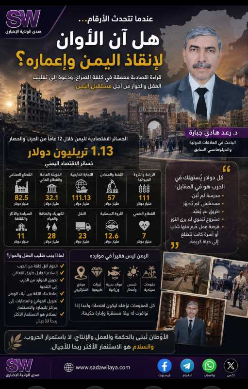 _عندما تتحدث الأرقام...  هل آن الأوان لإنقاذ اليمن وإعماره؟ [قراءة اقتصادية معمقة في كلفة الصراع، ود