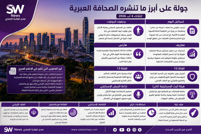 جولة موسعة جدًا على أبرز ما تنشره الصحافة العبرية