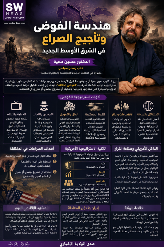 هندسة الفوضى وتأجيج الصراع في الشرق الأوسط الجديد
