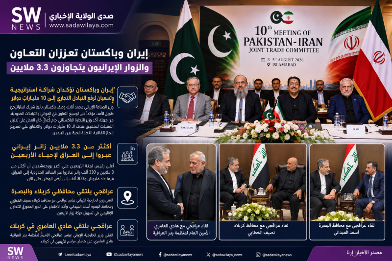 إيران وباكستان تؤكدان شراكة استراتيجية وتسعيان لرفع التبادل التجاري إلى 10 مليارات دولار