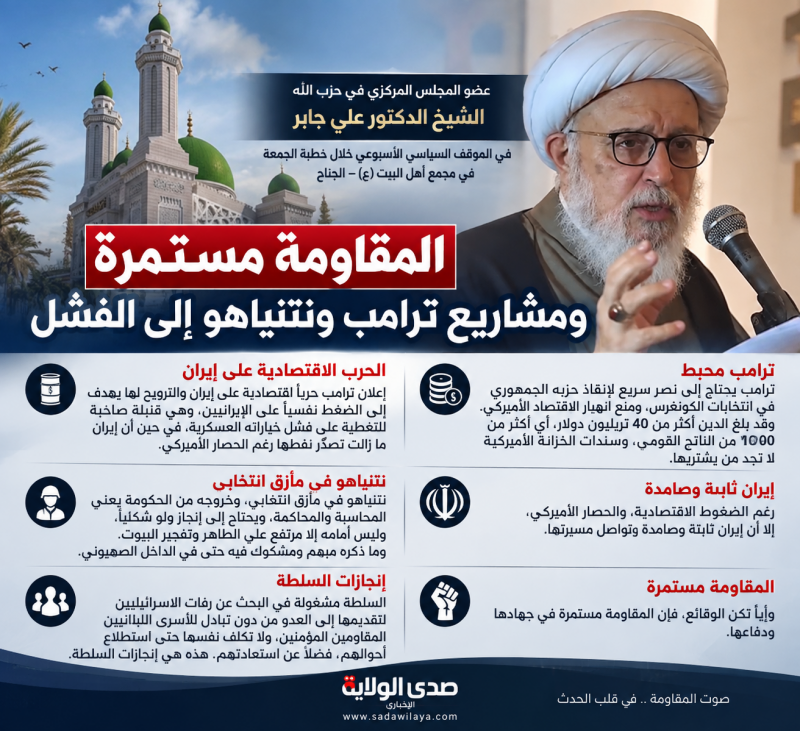 عضو المجلس المركزي في حزب الله الشيخ الدكتور علي جابر، في الموقف السياسي الأسبوعي خلال خطبة الجمعة ا
