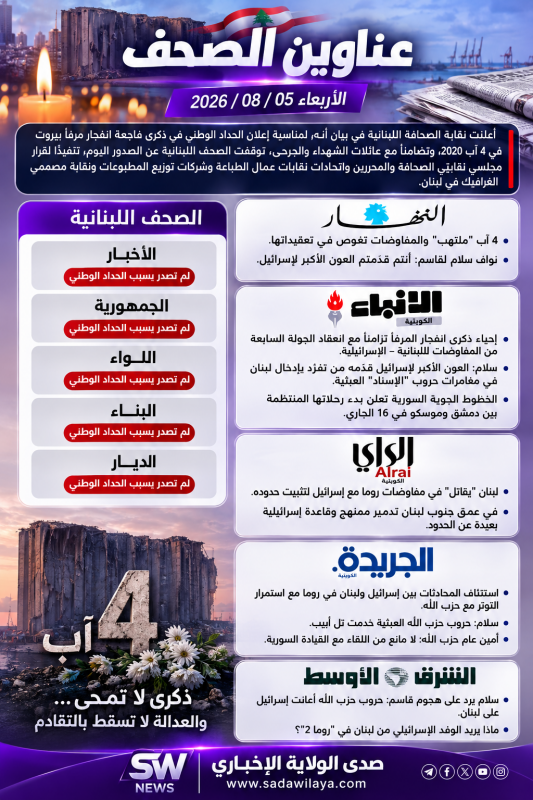 عناوين الصحف الصادرة اليوم الأربعاء 05082026