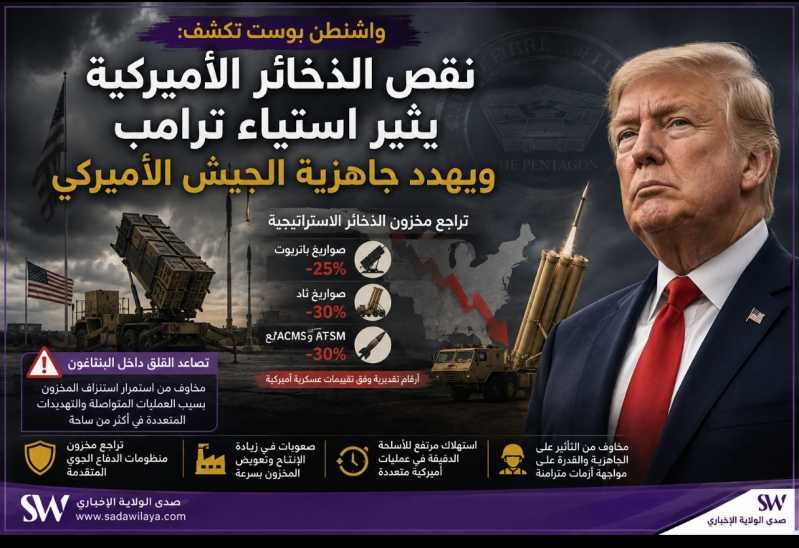 واشنطن بوست نقص الذخائر الأميركية يثير غضب ترامب ويهدد جاهزية الجيش الأميركي عالمياً