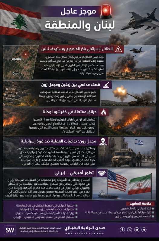 الاحتلال الإسرائيلي يصعّد جنوباً إنذار للمنصوري وغارة دامية على تبنين وتطور اميركي لافت