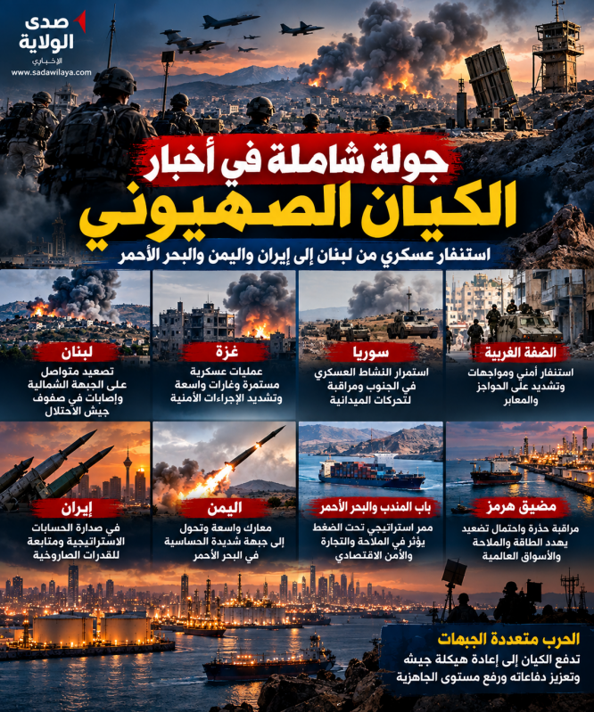 جولة شاملة في أخبار الكيان الصهيوني استنفار عسكري من لبنان إلى إيران واليمن والبحر الأحمر