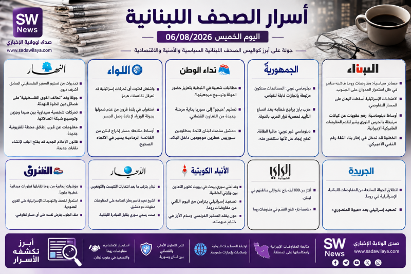 أسرار الصحف اللبنانية 6 آب 2026   كواليس مفاوضات روما والتنسيق اللبناني السوري