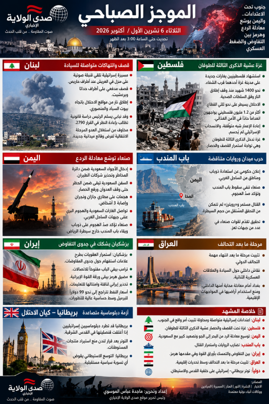 الجنوب تحت اعتداءات العدو.. اليمن يوسّع معادلة الردع وهرمز بين التفاوض والضغط العسكري