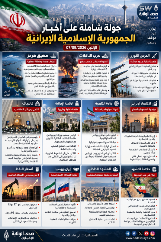 صدى الولاية الإخباري جولة شاملة على آخر أخبار الجمهورية الإسلامية الإيرانية – الإثنين 07092026 صدى الولاية الإخباري جولة شاملة على آخر أخبار الجمهورية الإسلامية الإيرانية – الإثنين 07092026